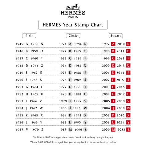 hermes stamp r year|hermes u stamp 2022.